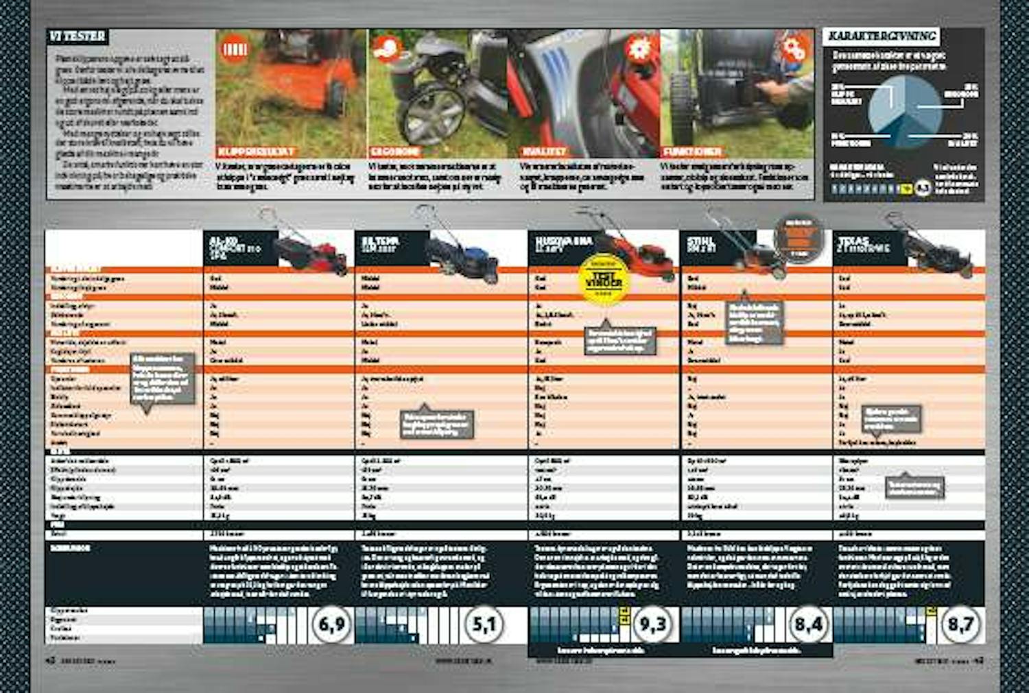 Plæneklipper benzin test Plæneklipper benzin test